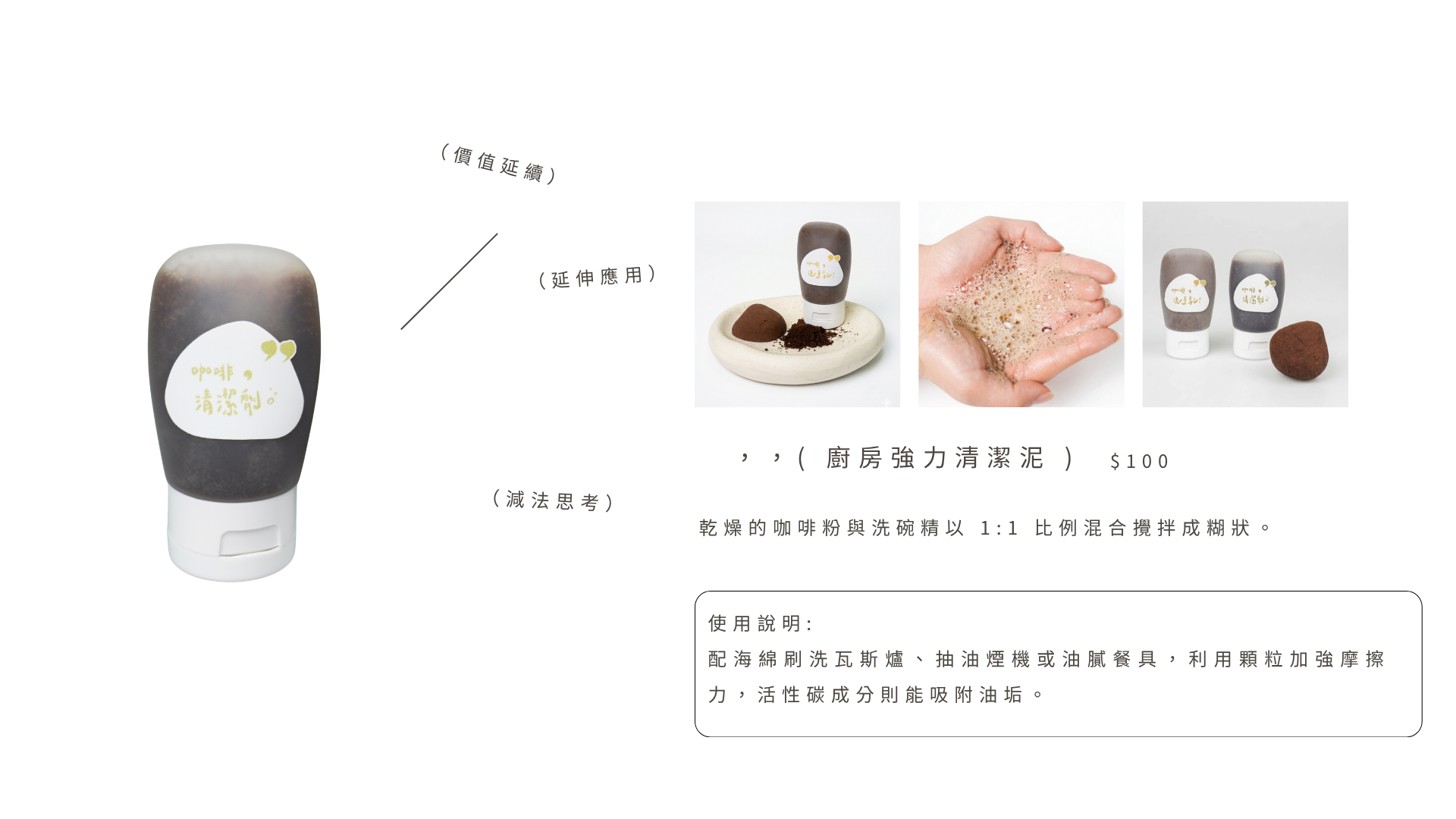 廚房強力清潔泥